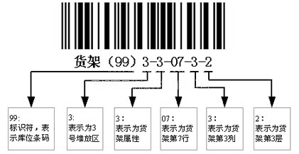 倉庫貨架管理是倉儲(chǔ)行業(yè)的一把雙刃劍